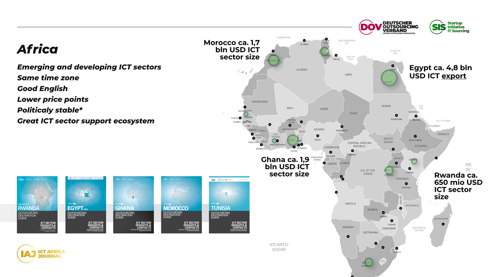 Locations_slides_Startup-WS